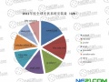 歐洲杯激情開鑼，光伏企業(yè)體育營銷盲點(diǎn)？