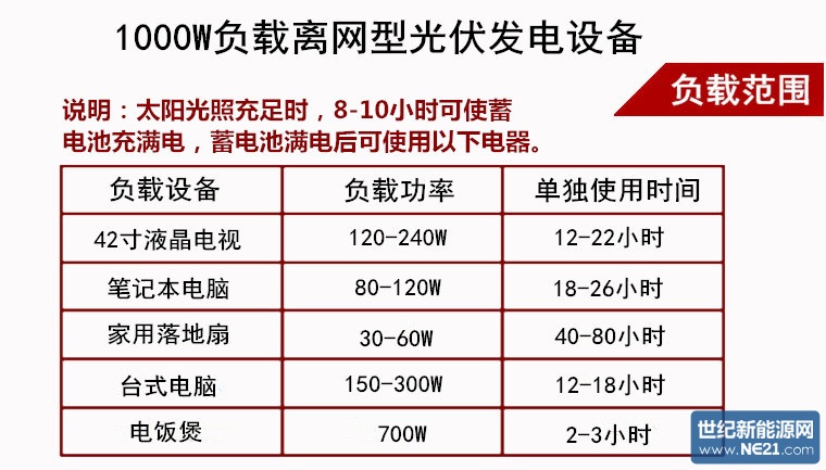 4.廣西邦辰科技恩能太陽(yáng)能光伏發(fā)電
