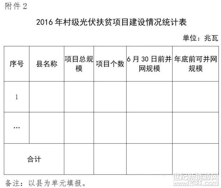 點(diǎn)擊看大圖