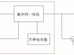 光儲(chǔ)系統(tǒng)的四種類型，你都了解嗎？