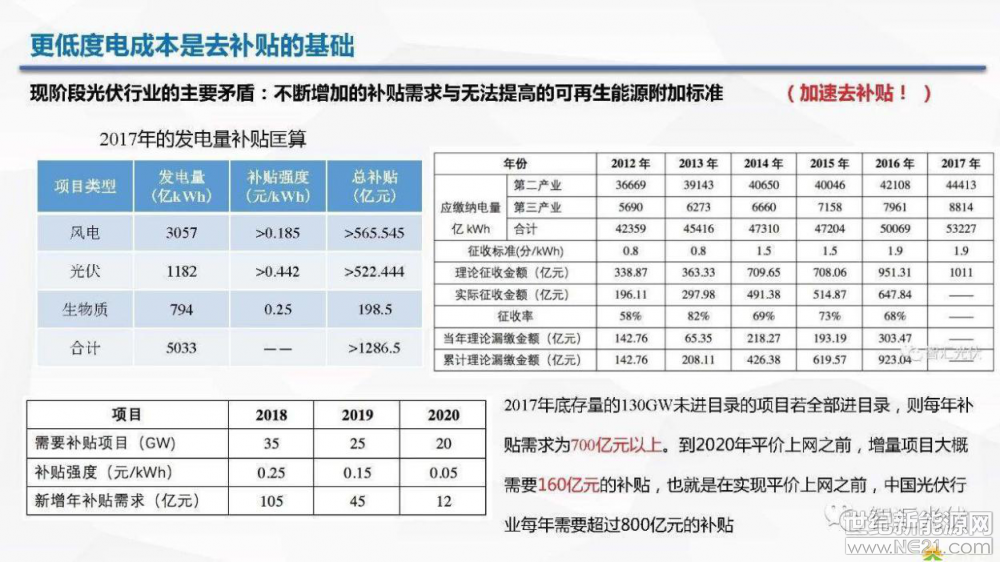光伏逆變器、光伏發(fā)電、光伏扶貧、光伏并網(wǎng)逆變器、分布式光伏發(fā)電