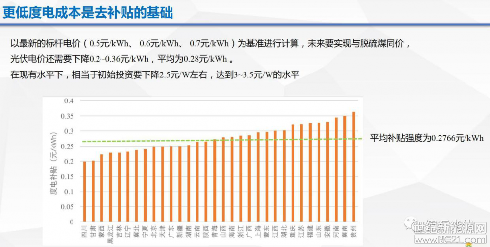 光伏逆變器、光伏發(fā)電、光伏扶貧、光伏并網(wǎng)逆變器、分布式光伏發(fā)電