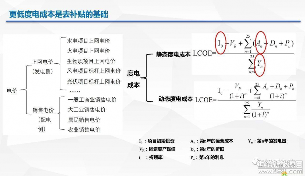 光伏逆變器、光伏發(fā)電、光伏扶貧、光伏并網(wǎng)逆變器、分布式光伏發(fā)電