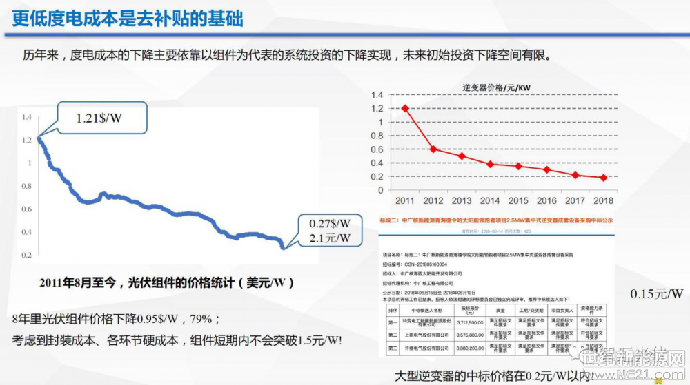 光伏逆變器、光伏發(fā)電、光伏扶貧、光伏并網(wǎng)逆變器、分布式光伏發(fā)電