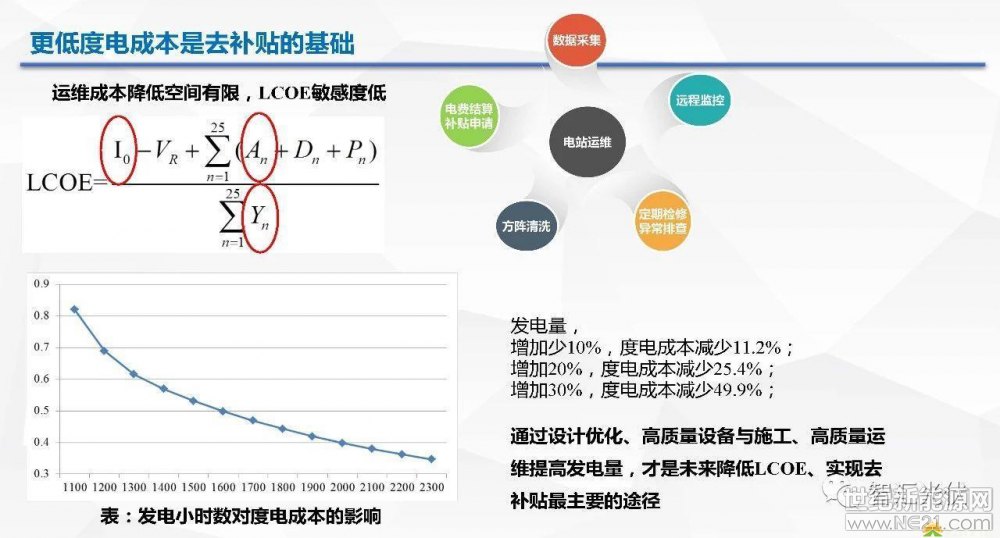 光伏逆變器、光伏發(fā)電、光伏扶貧、光伏并網(wǎng)逆變器、分布式光伏發(fā)電