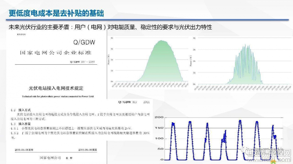 光伏逆變器、光伏發(fā)電、光伏扶貧、光伏并網(wǎng)逆變器、分布式光伏發(fā)電