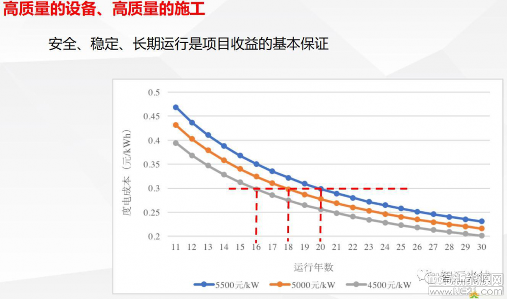 光伏逆變器、光伏發(fā)電、光伏扶貧、光伏并網(wǎng)逆變器、分布式光伏發(fā)電