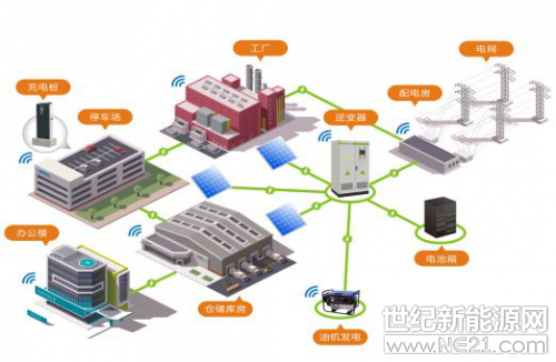 古瑞瓦特工商業(yè)智慧能源管理系統(tǒng)