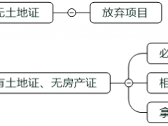 光伏平價上網(wǎng)初期可以優(yōu)先啟動哪些項目？