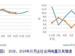中電聯(lián)：1-10月并網(wǎng)風(fēng)電2.0億千瓦、風(fēng)電新增1466萬千瓦、風(fēng)電投資同比增長(zhǎng)79.4%（附文）