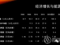 李俊峰：厚積而薄發(fā)！儲能支撐高比例可再生能源發(fā)展