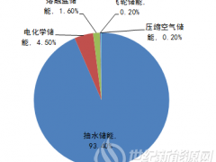 從技術(shù)、成本、市場三方面來看 為什么磷酸鐵鋰電池將取代鉛酸與三元電池