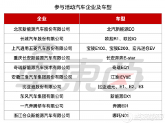 電動汽車下鄉(xiāng)有多香？新車秒降1萬多、拿臺自行車還能抵5000