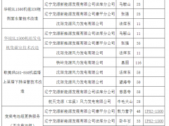 龍?jiān)措娏?73臺(tái)風(fēng)機(jī)打包技改招標(biāo)：包括遠(yuǎn)景、華銳、歌美颯、聯(lián)合動(dòng)力等企業(yè)風(fēng)電機(jī)組！