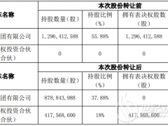易事特上半年凈利潤(rùn)同比下降30.95% 已變?yōu)闊o(wú)控股股東、無(wú)實(shí)控人狀態(tài)