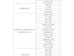 2020北京風能大會推出重磅招聘！三十余家知名企業(yè) 上千個崗位虛位以待