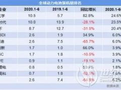 寧德時(shí)代“隕落”？