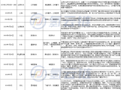 2月簽約300輛！中國氫能重卡規(guī)?；瘯r(shí)代來臨