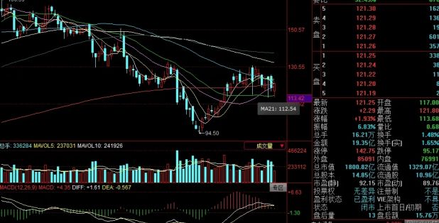 一天蒸發(fā)268億、20厘米跌停上熱搜！陽光電源怎么了？