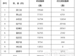 探索引入“光伏+儲能”新能源技術(shù)！浙江杭州發(fā)布路燈節(jié)能升級改造實施方案