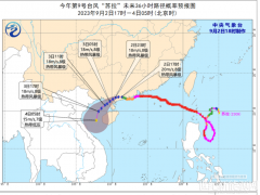 金風(fēng)科技：迎戰(zhàn)臺(tái)風(fēng)“0故障、0停機(jī)、穩(wěn)發(fā)電”，可靠性是關(guān)鍵