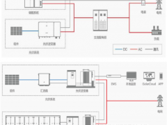從電芯發(fā)展看工商業(yè)儲能市場的涌動