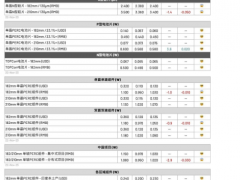 電池尺寸間價(jià)格分化 組件拋貨價(jià)格混亂（2023.11.23）