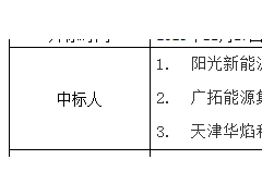 廣西羅城仫佬族自治縣戶用光伏投資主體比選結果