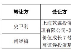 超2.8億元！帝科股份實(shí)控人擬轉(zhuǎn)讓公司5.09%股份