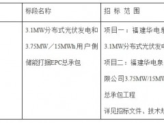 福建3.1MW分布式光伏發(fā)電項目和3.75MW-15MWh用戶側(cè)儲能項目打捆EPC總承包招標(biāo)