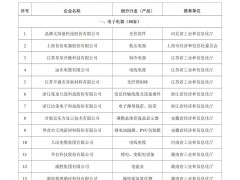 晶澳、隆基、特變電工等上榜！工信部公布工業(yè)產(chǎn)品綠色設(shè)計示范企業(yè)名單