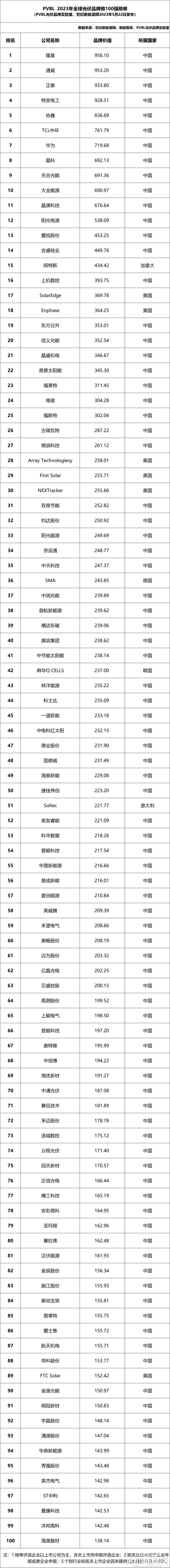 2020第二屆中國戶用光伏大會(huì)