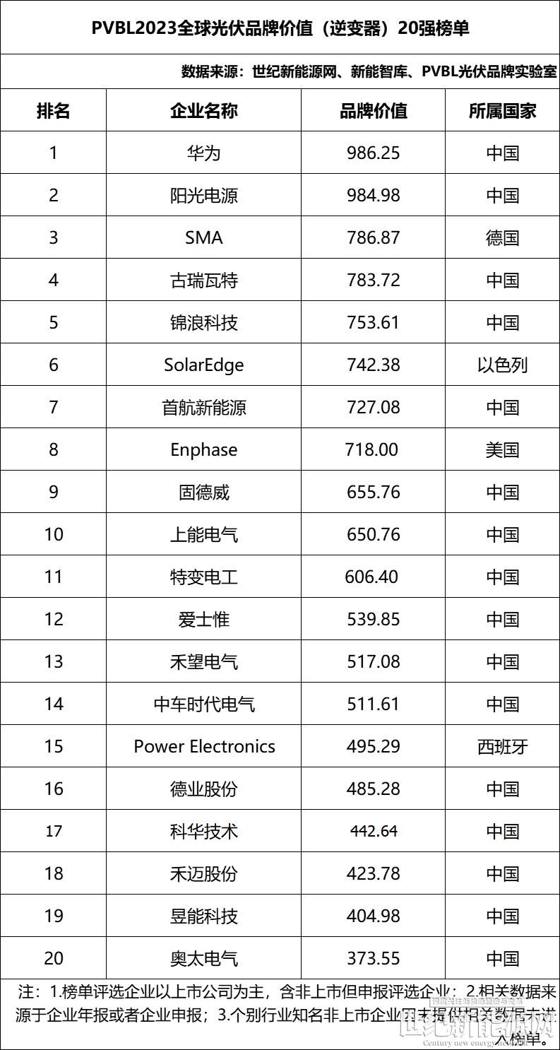 2020第二屆中國戶用光伏大會(huì)