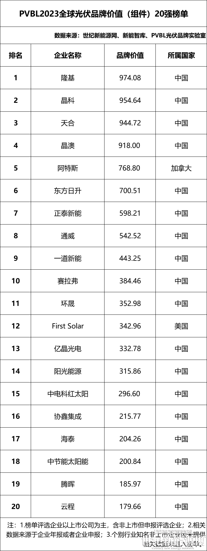 2020第二屆中國戶用光伏大會(huì)