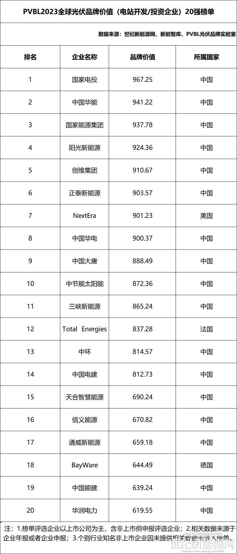 2020第二屆中國戶用光伏大會(huì)