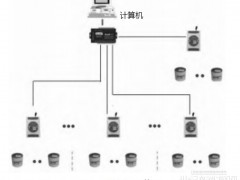 淺談無(wú)線測(cè)溫技術(shù)在高爐爐殼溫度檢測(cè)中的應(yīng)用