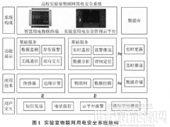 淺析高校實(shí)驗(yàn)室無線物聯(lián)網(wǎng)用電安全系統(tǒng)設(shè)計(jì)與應(yīng)用