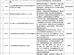 中央點(diǎn)名、央國企領(lǐng)銜！7、8月氫能政策及項(xiàng)目一覽