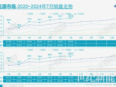 新能源轉(zhuǎn)型賽事過半！燃油車進入“倒計時”