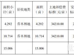 57019元/畝！廣西一地光伏項(xiàng)目用地補(bǔ)償標(biāo)準(zhǔn)公布