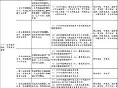 浙江嵊州市：逐年開展分布式光伏承載能力評估 繪制光伏并網(wǎng)空間紅黃綠“三色圖”