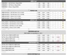 本周光伏供應(yīng)鏈價(jià)格(2024.8.14)
