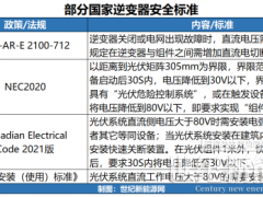 老樹新花，66歲開關(guān)廠孕育微逆新王