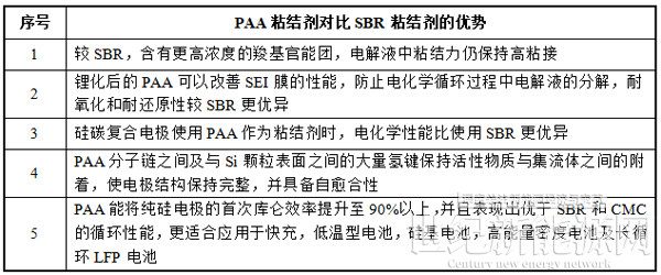 掘金新材料細(xì)分賽道！A股上市公司跨界有“鋰”