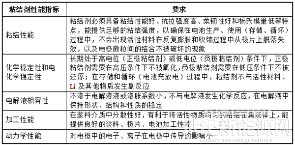 掘金新材料細(xì)分賽道！A股上市公司跨界有“鋰”