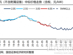 12家整機(jī)商“歃血為盟”，風(fēng)機(jī)價(jià)格或觸底反彈