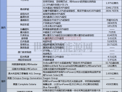 近400億！多家巨頭下場抄底，光伏屢現(xiàn)并購、重組