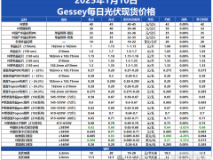 Gessey：1月10日每日光伏市場行情