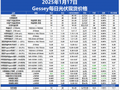 Gessey：1月17日每日光伏市場行情
