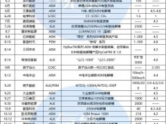 三類平分秋色，AEM異軍突起！盤點(diǎn)2024年電解槽新品下線